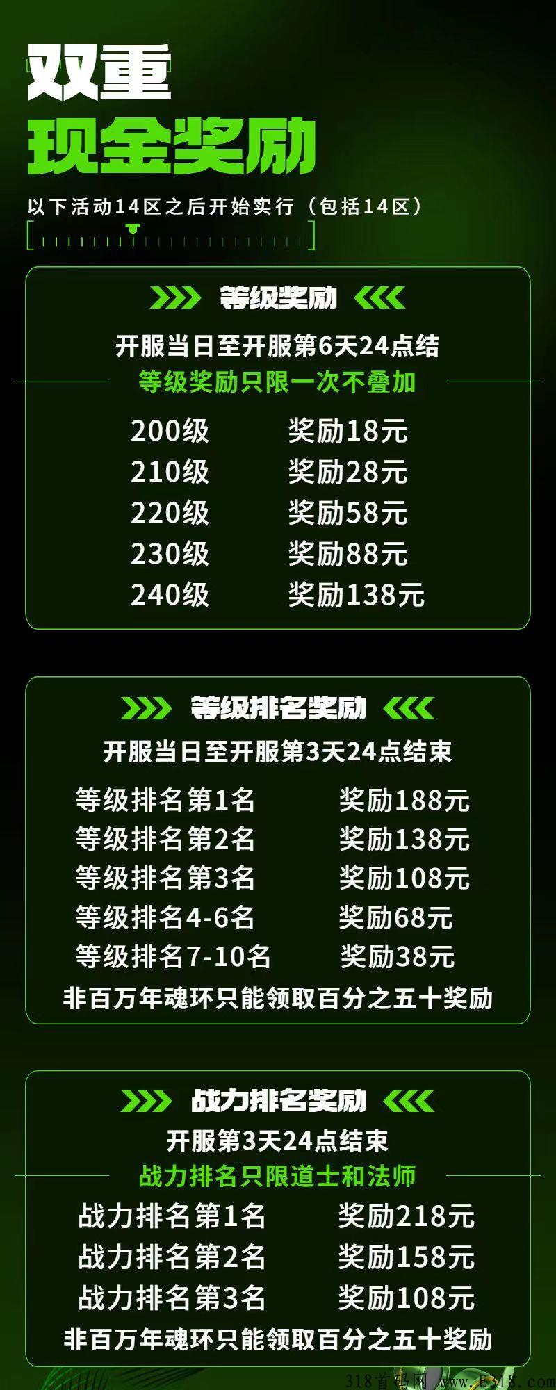 传奇自由之刃高爆打金服，单号日赚奖励高