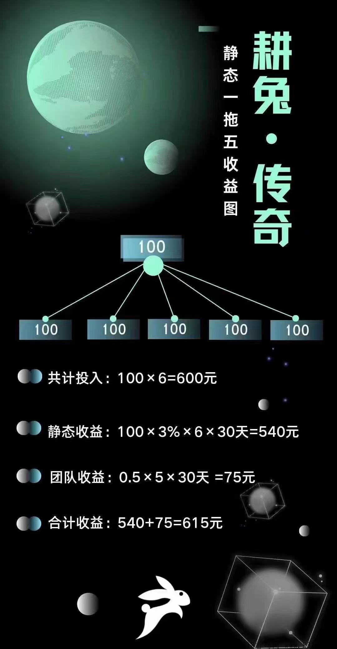 耕兔传奇，上线刚一个小时，明天正式开玩
