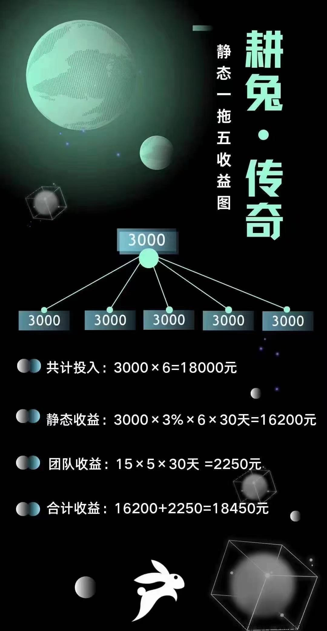 耕兔传奇，上线刚一个小时，明天正式开玩