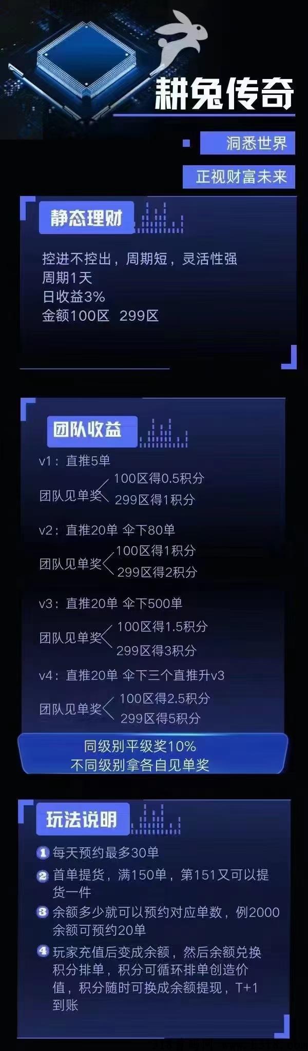耕兔传奇，上线刚一个小时，明天正式开玩