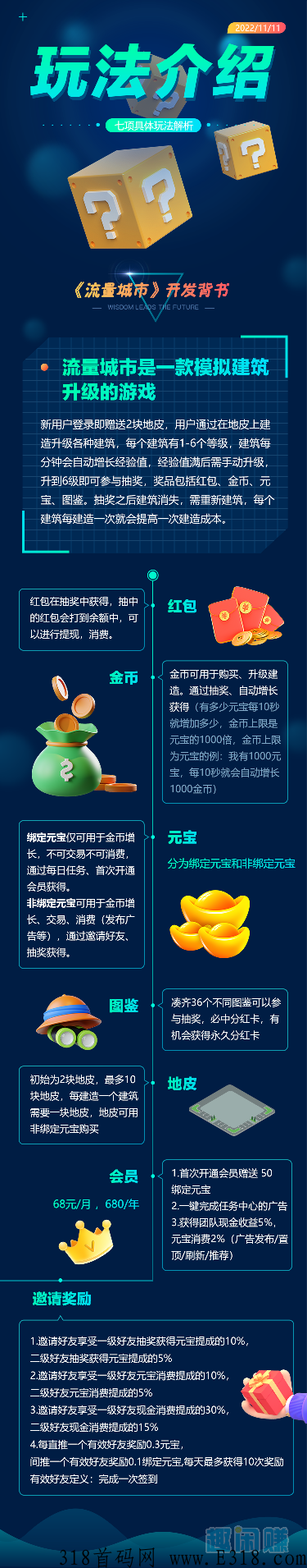 流量城市，长期项目