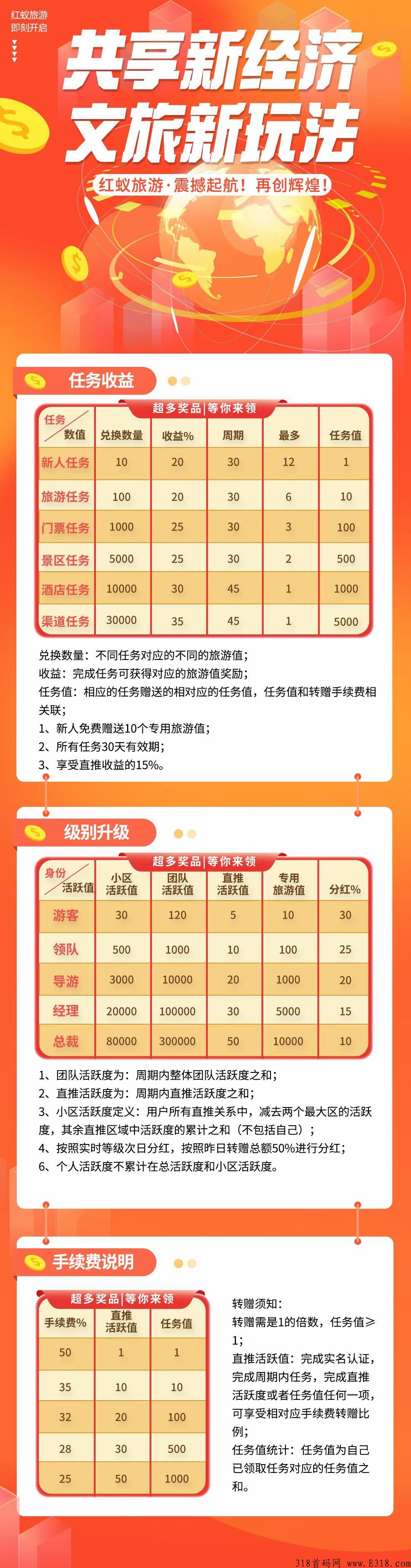 红蚁旅游代3，黑马来袭已经火爆上线，卷轴模式