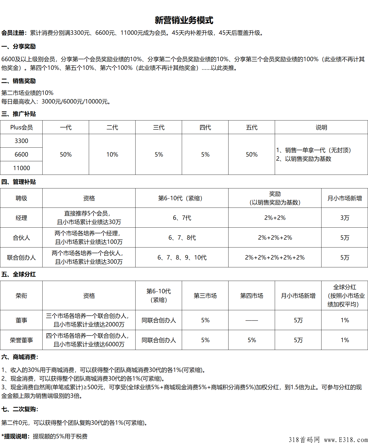 ​云星站新零售模式系统开发案例