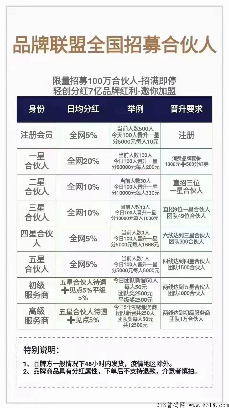 甘露生品牌分奖励系统开发案例