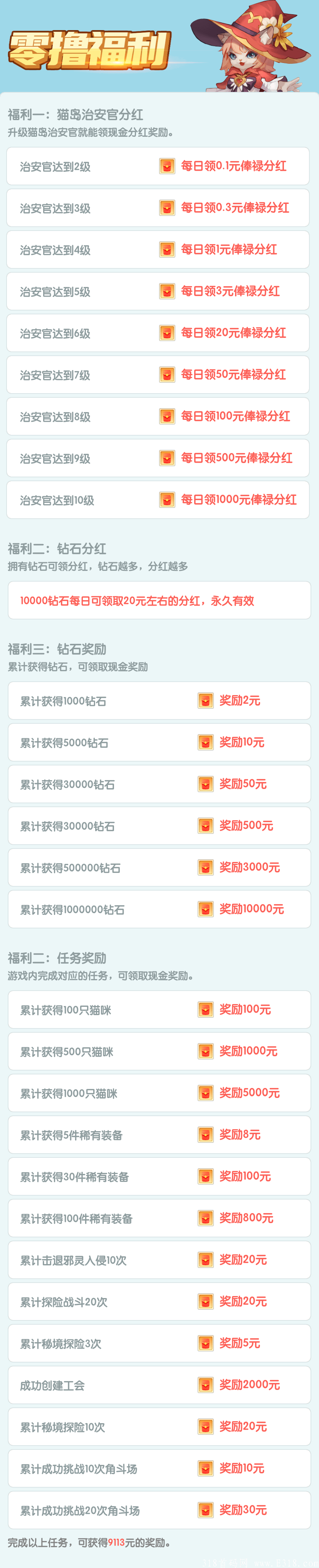 猫之幻想，即将上线好玩赚米项目