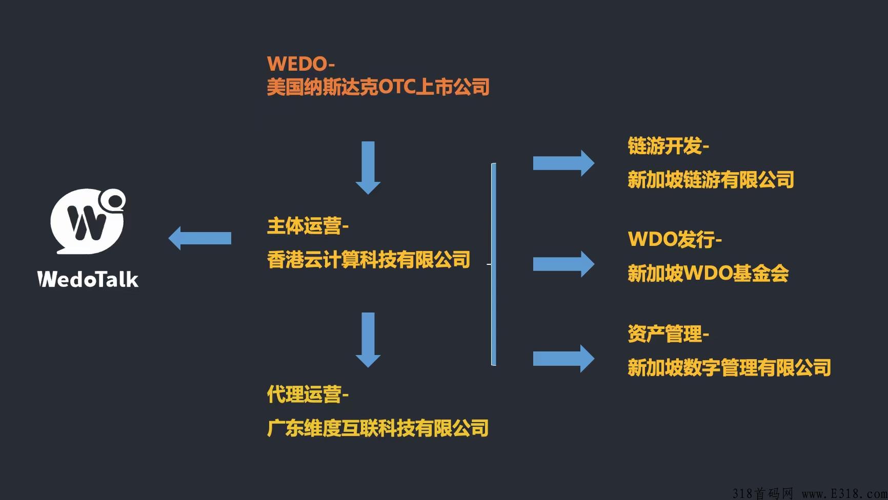 纬度看到的都是幸运儿，干就完了