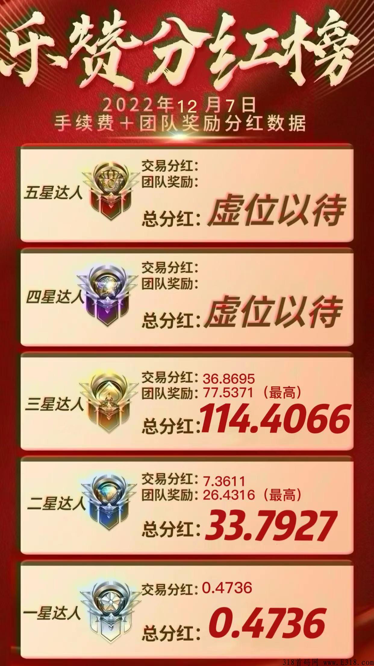 最稳卷轴项目！乐赞生态！无限扶持5！日结！
