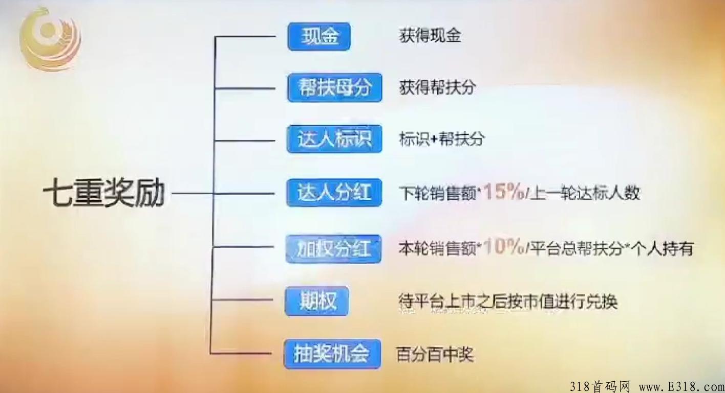 七亩地，商业模式消费股东+佣金现金