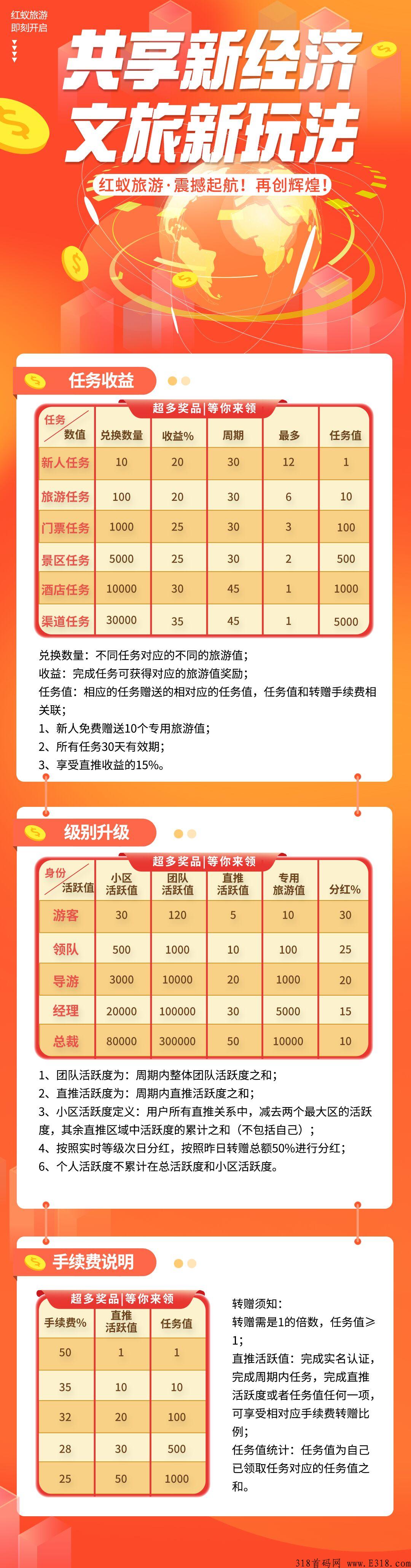 首码红蚁旅游代3，黑马来袭已经火爆上线，卷轴模式