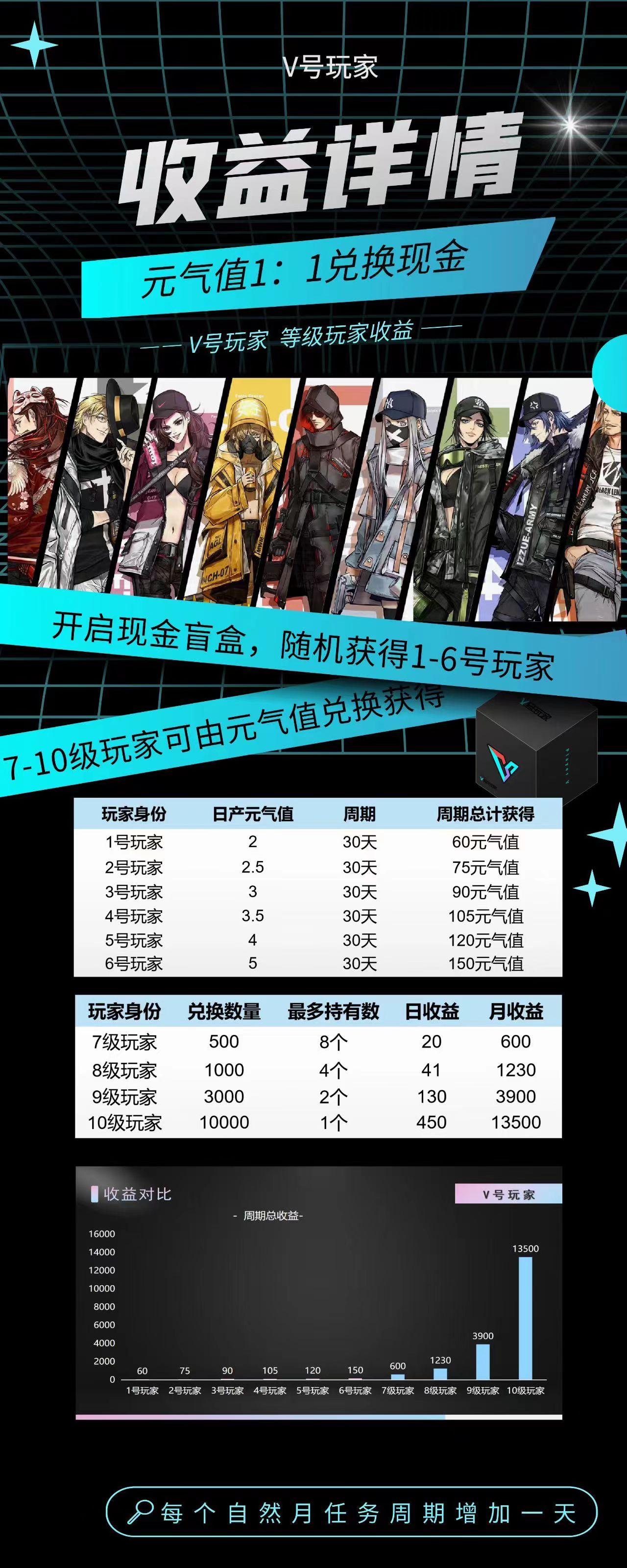 V号玩家全网最高扶持秒结