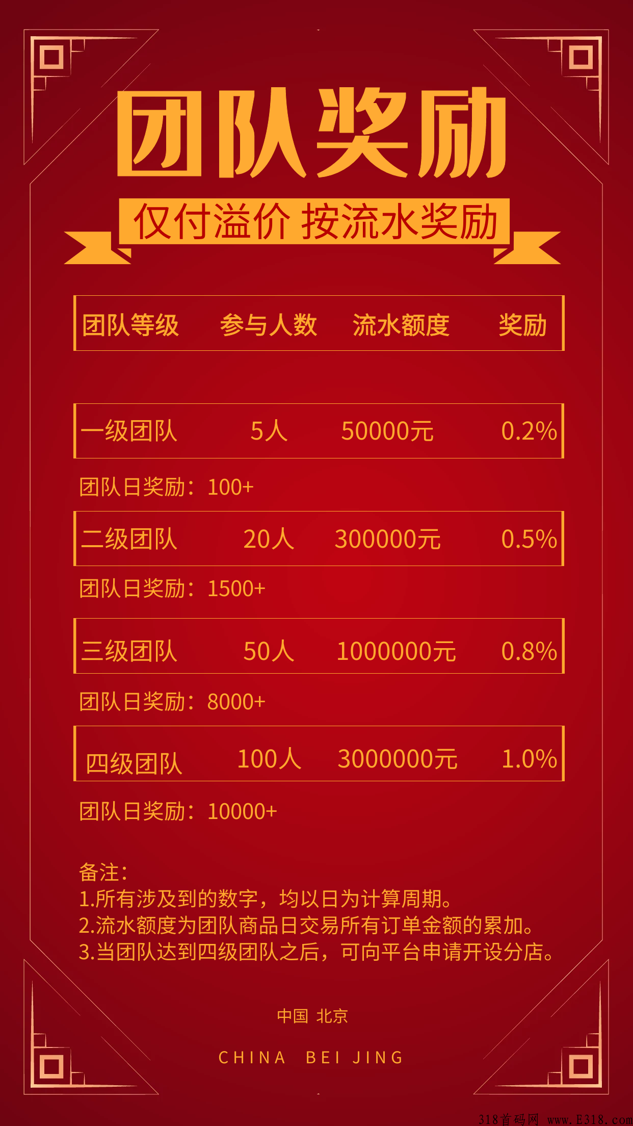 壹拍商城内测第三天，诚招有实力团队长，直接平台首码对接！大团队要求可谈！