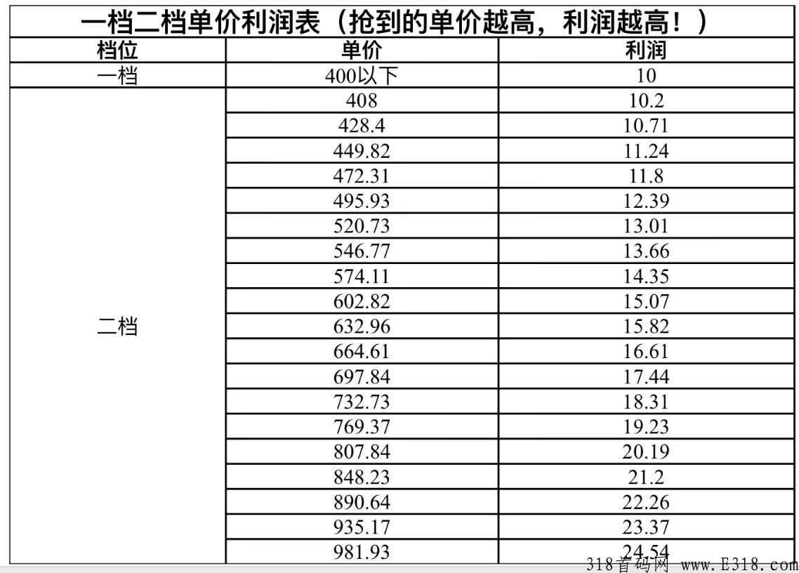 养猫吧，长线项目，强大造血功能、实体公司支持，走过路过不要错过
