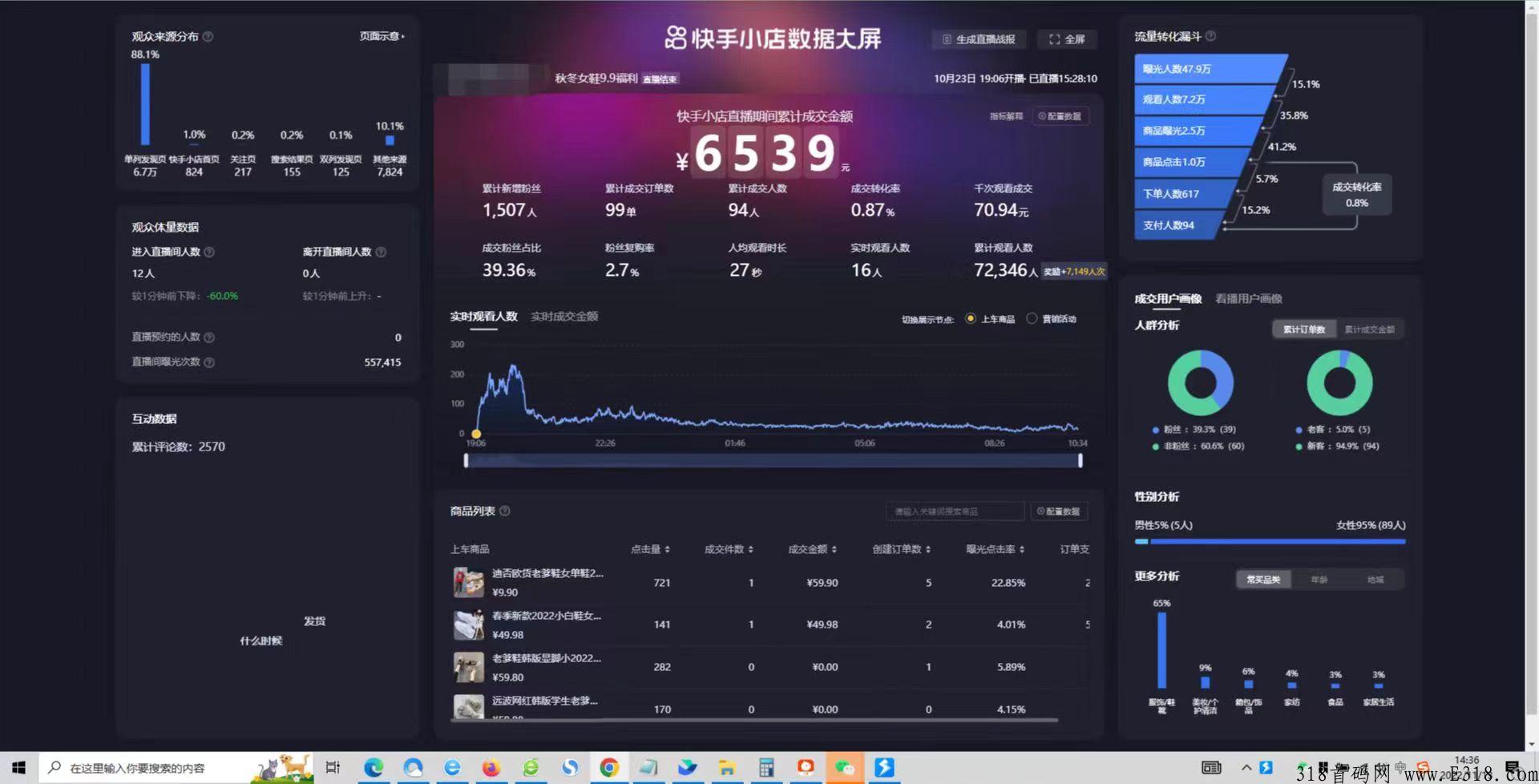 全球奢购，神级大项目，不伤人脉，扶持满贯，飞机高铁，纳斯达克，明星网红联合打造公域流量