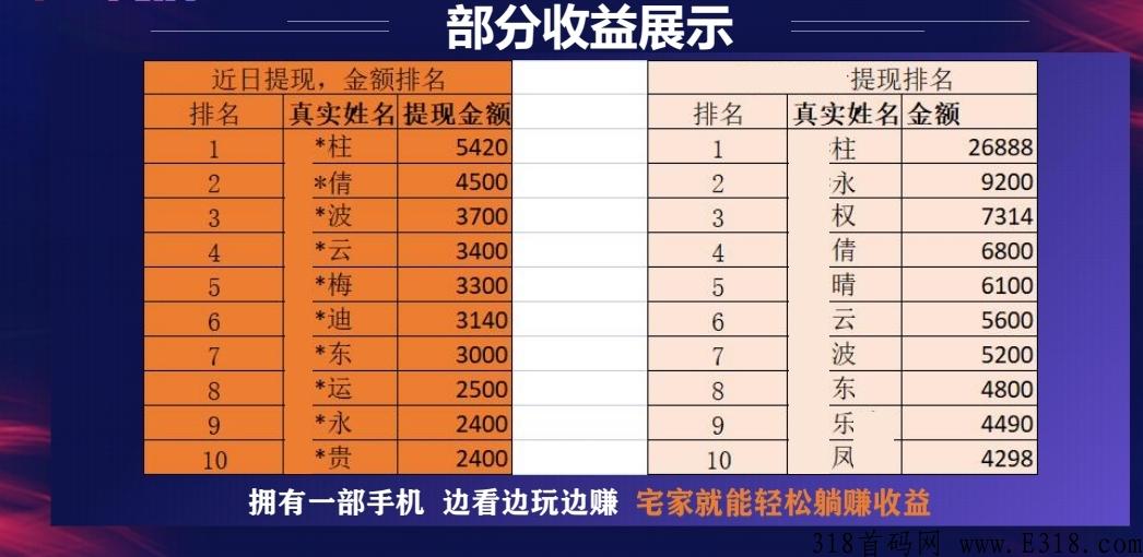大迈商城手机怎么无门槛赚米，四个方法轻松赚米，对接微商团队长