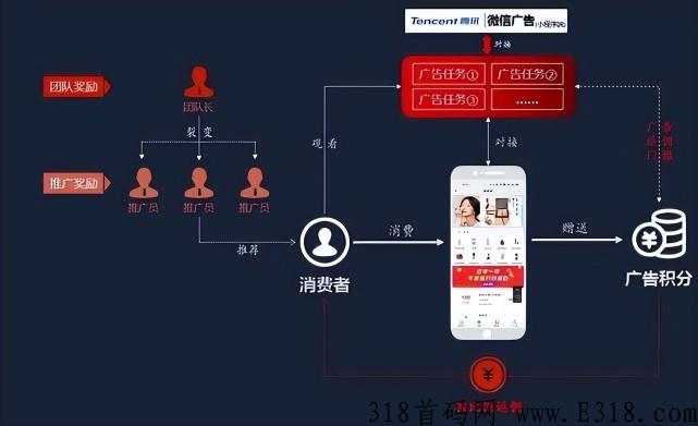 消费返利“泰山众筹”模式，如何有效控制泡沫问题？