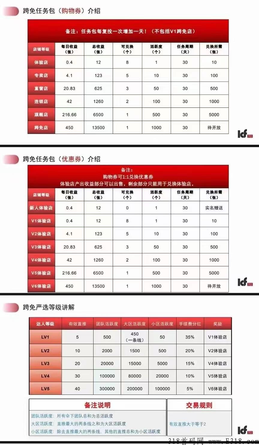 跨免严选是什么？送产12积分任包，目前锁粉，即将正式上线app