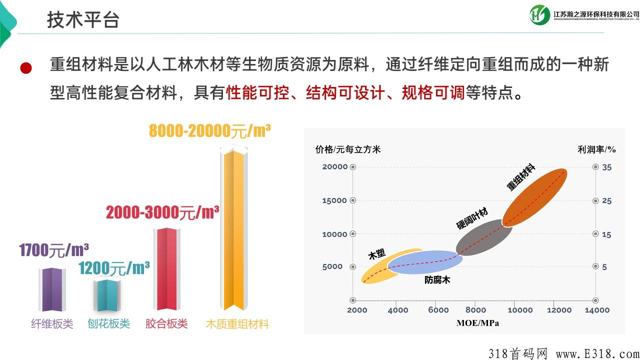 实体长久项目