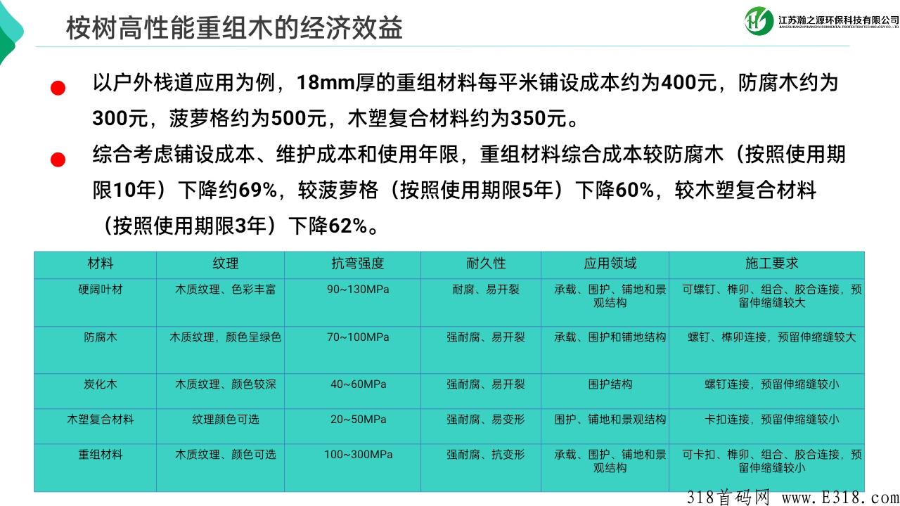 实体长久项目