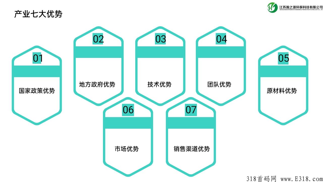 实体长久项目