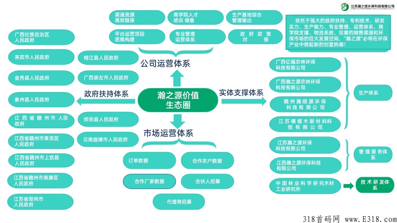 实体长久项目