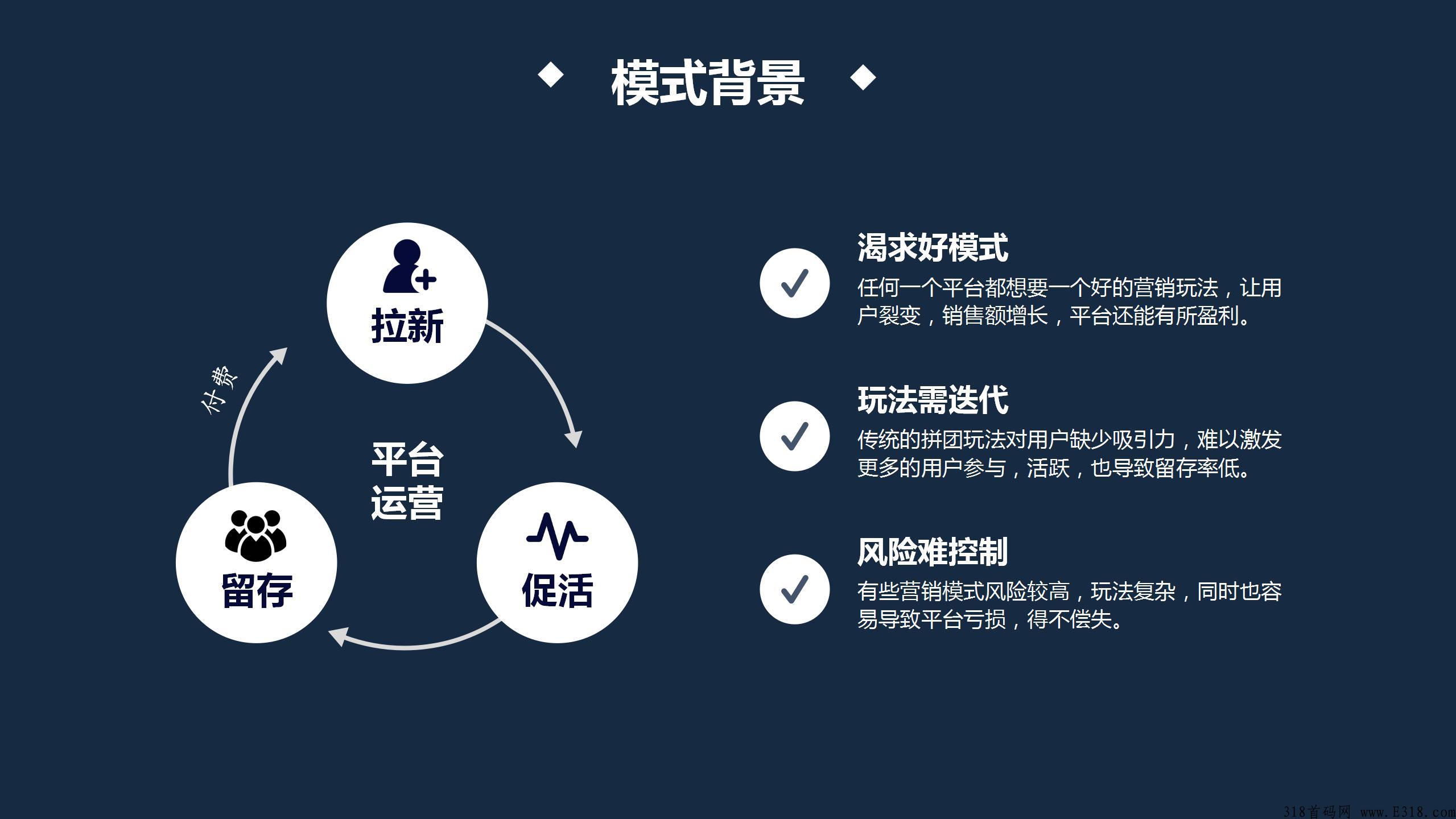 泰山众筹裂变卖货模式，倍增复利止损重生引流玩法项目首码