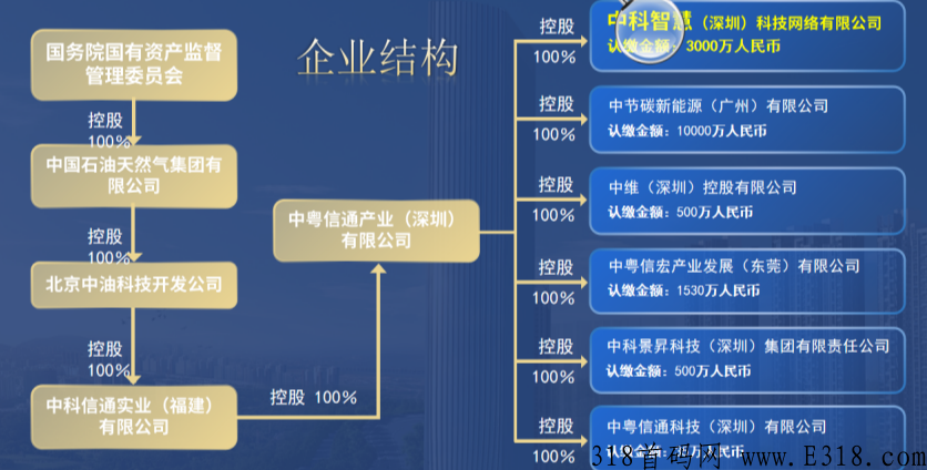 智慧城市：扶持团队，欢迎来对接！
