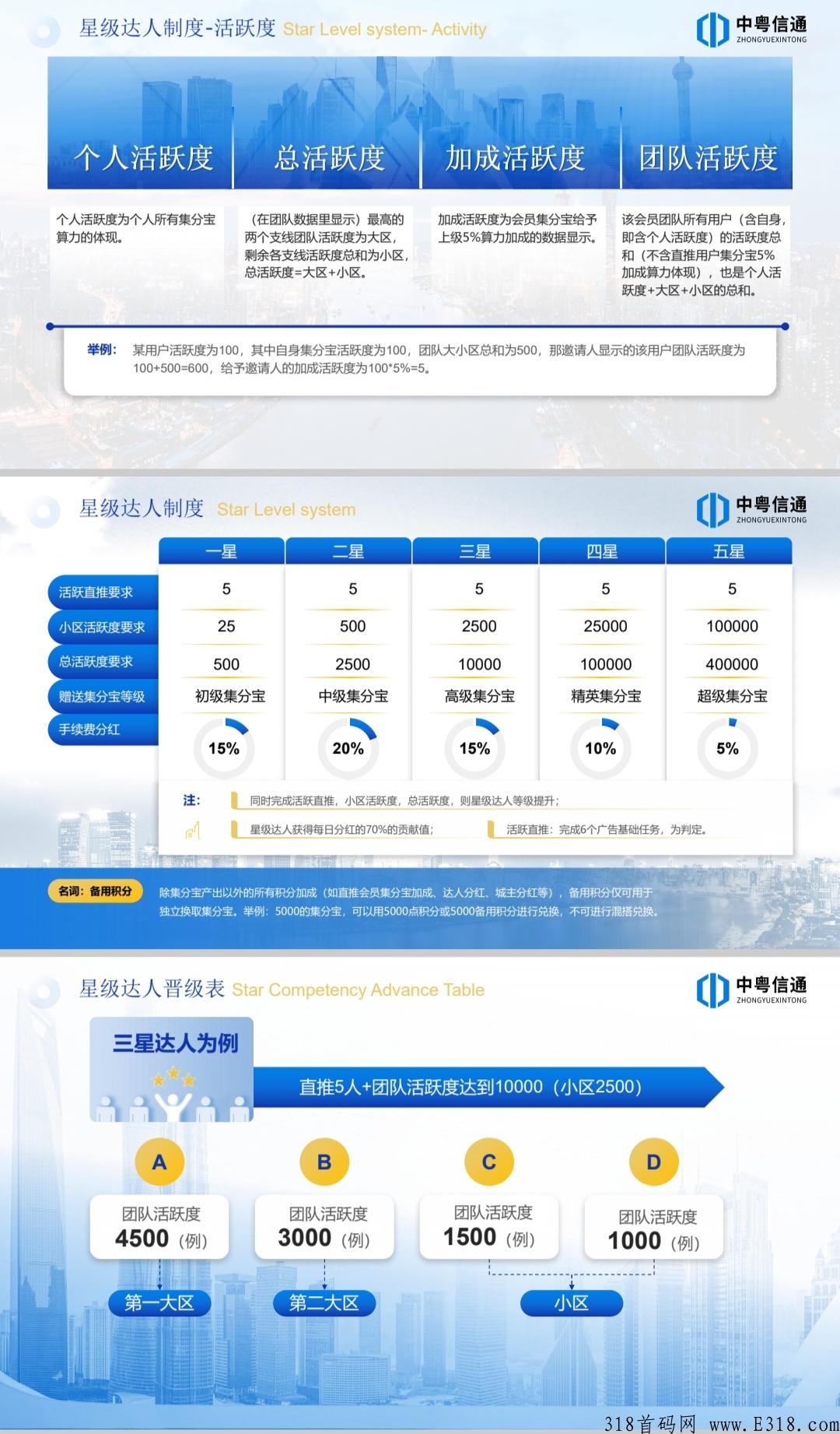 智慧城市：扶持团队，欢迎来对接！
