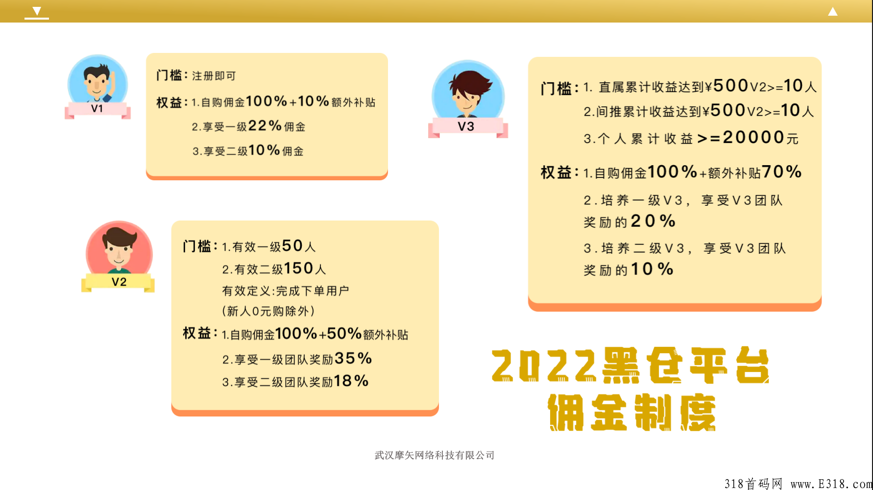 黑仓消费返利商城app，自购省分享赚券商裂变热门项目首码