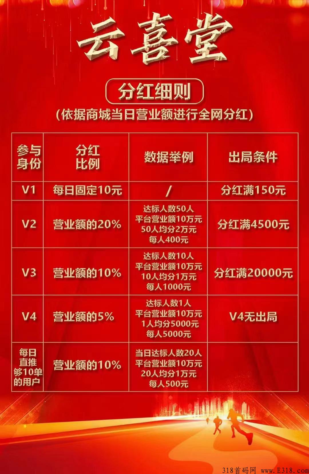 云喜堂，16号上线预热 ，欢迎团队长，散户咨询