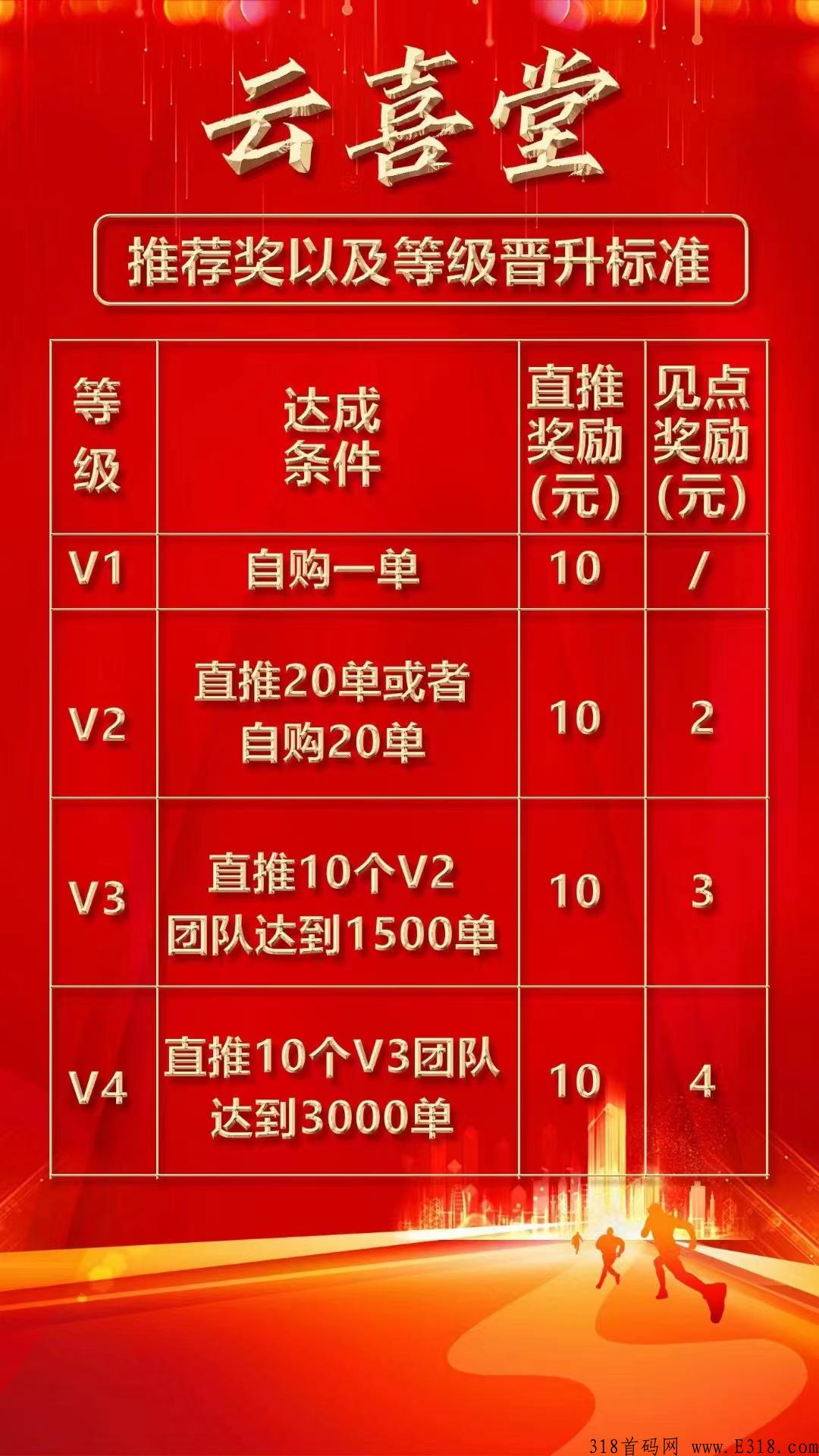云喜堂，16号上线预热 ，欢迎团队长，散户咨询