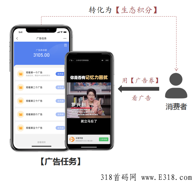 生态绿色积分广告电商系统，社交电商+广告分佣玩法首码