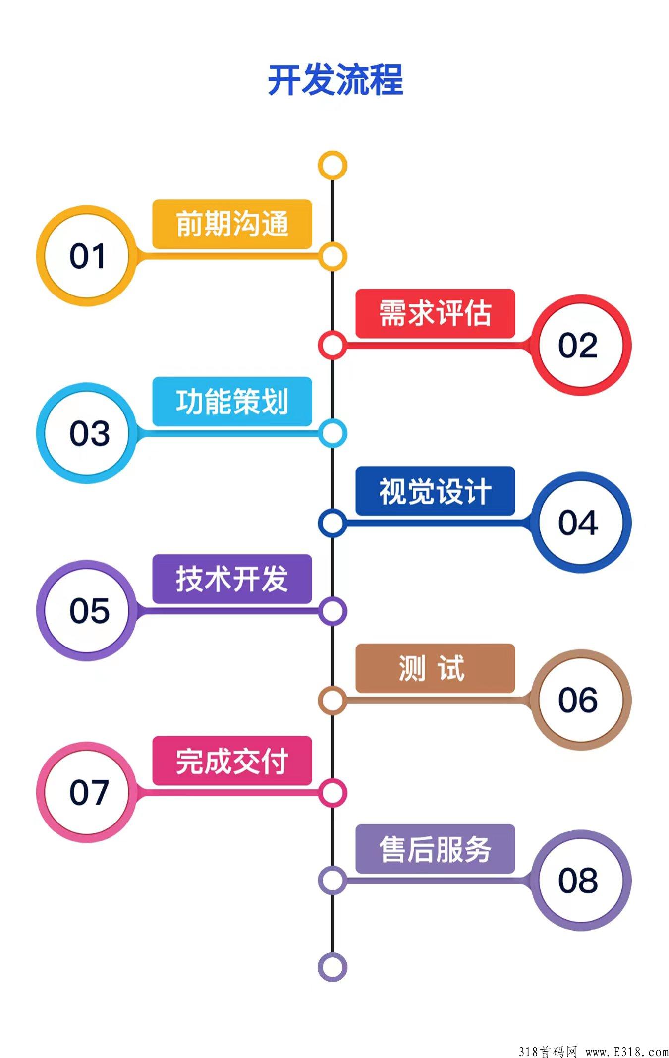 app定制批发基地