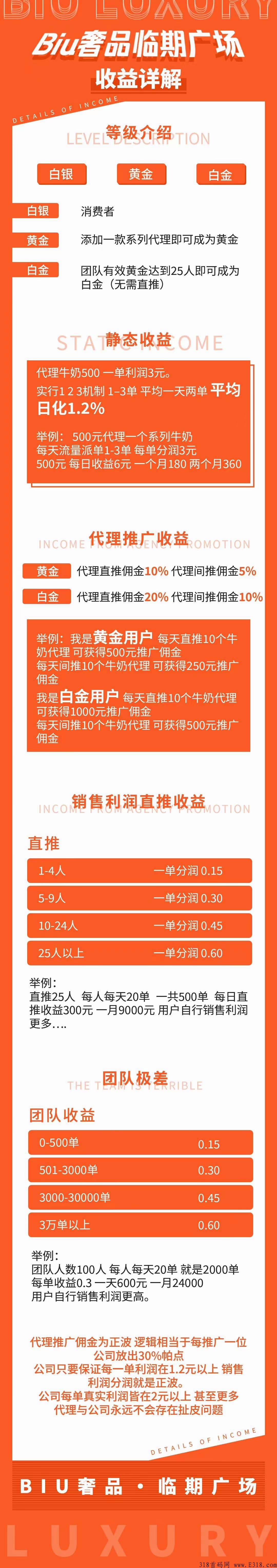 Biu奢品，错过临期仓的不要错过它，无货源开店，一件代发，平台自带客流