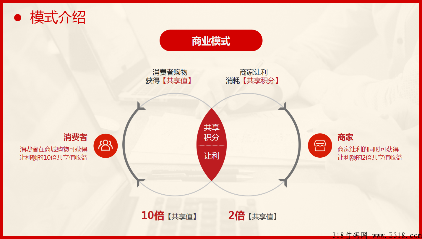 共享购消费增值引流模式，绿色生态积分返利卖货玩法全新项目首码