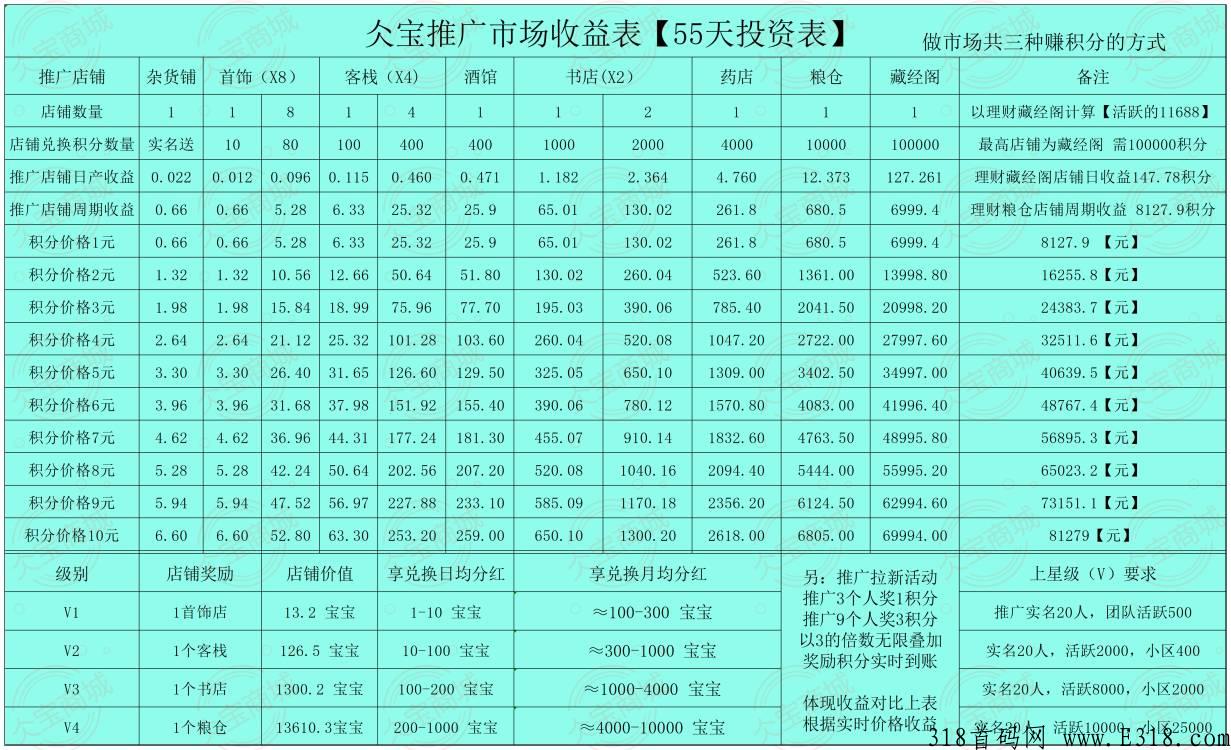 仌宝商城，长久养老项目，全网招募，欢迎垂询！