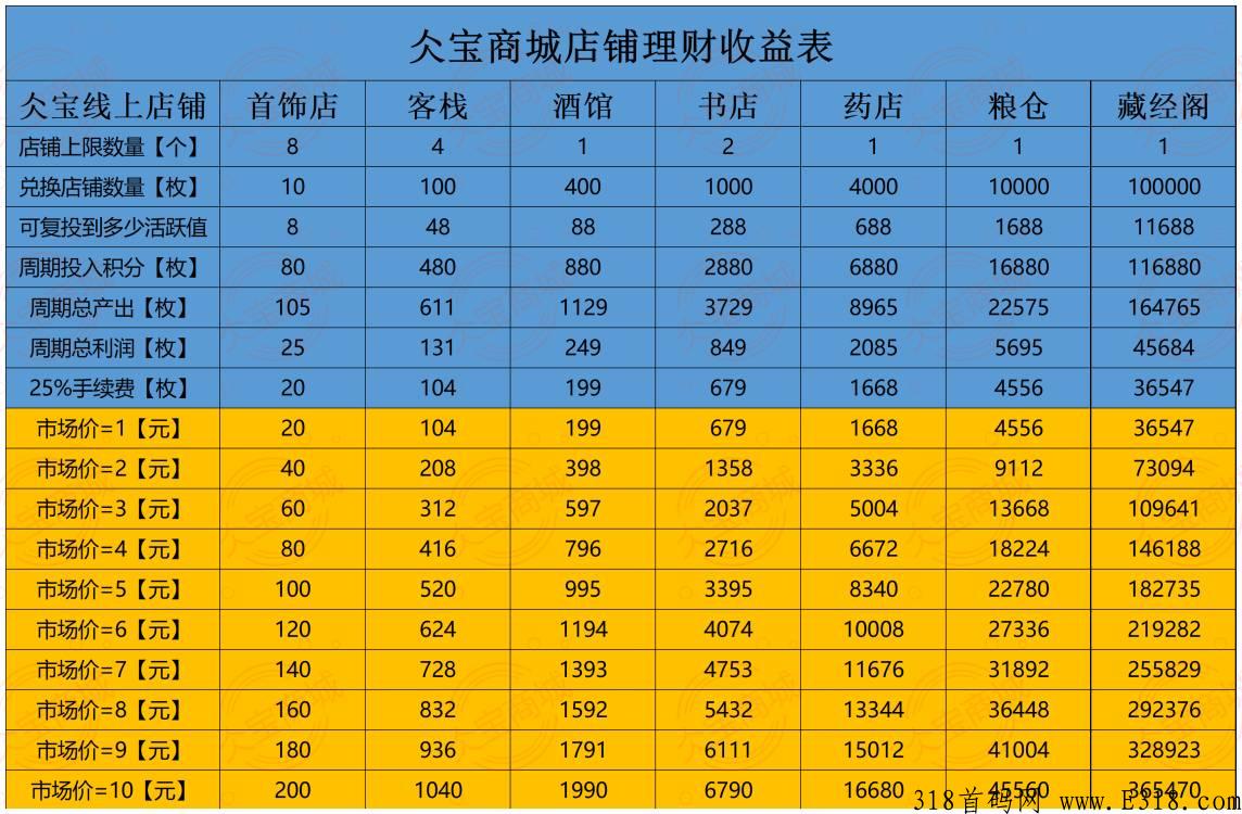 仌宝商城，长久养老项目，全网招募，欢迎垂询！