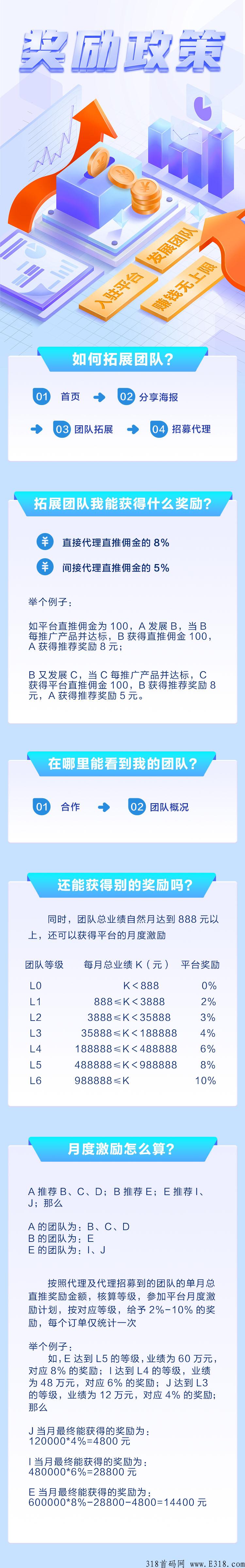 兴业养老金，有量的搞起来
