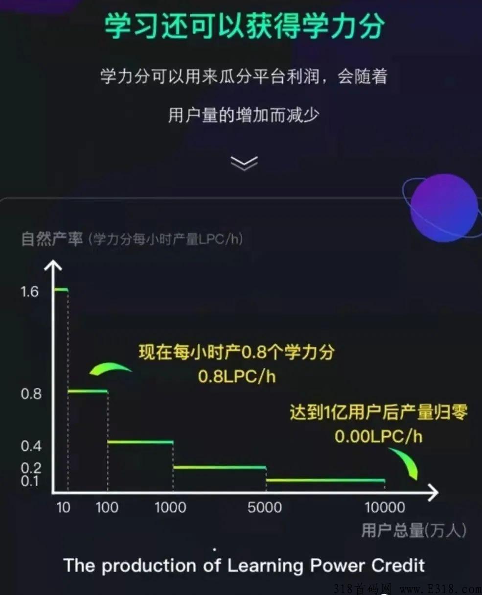 学力星球未来可期，知识型共建共创共享经济生态平台