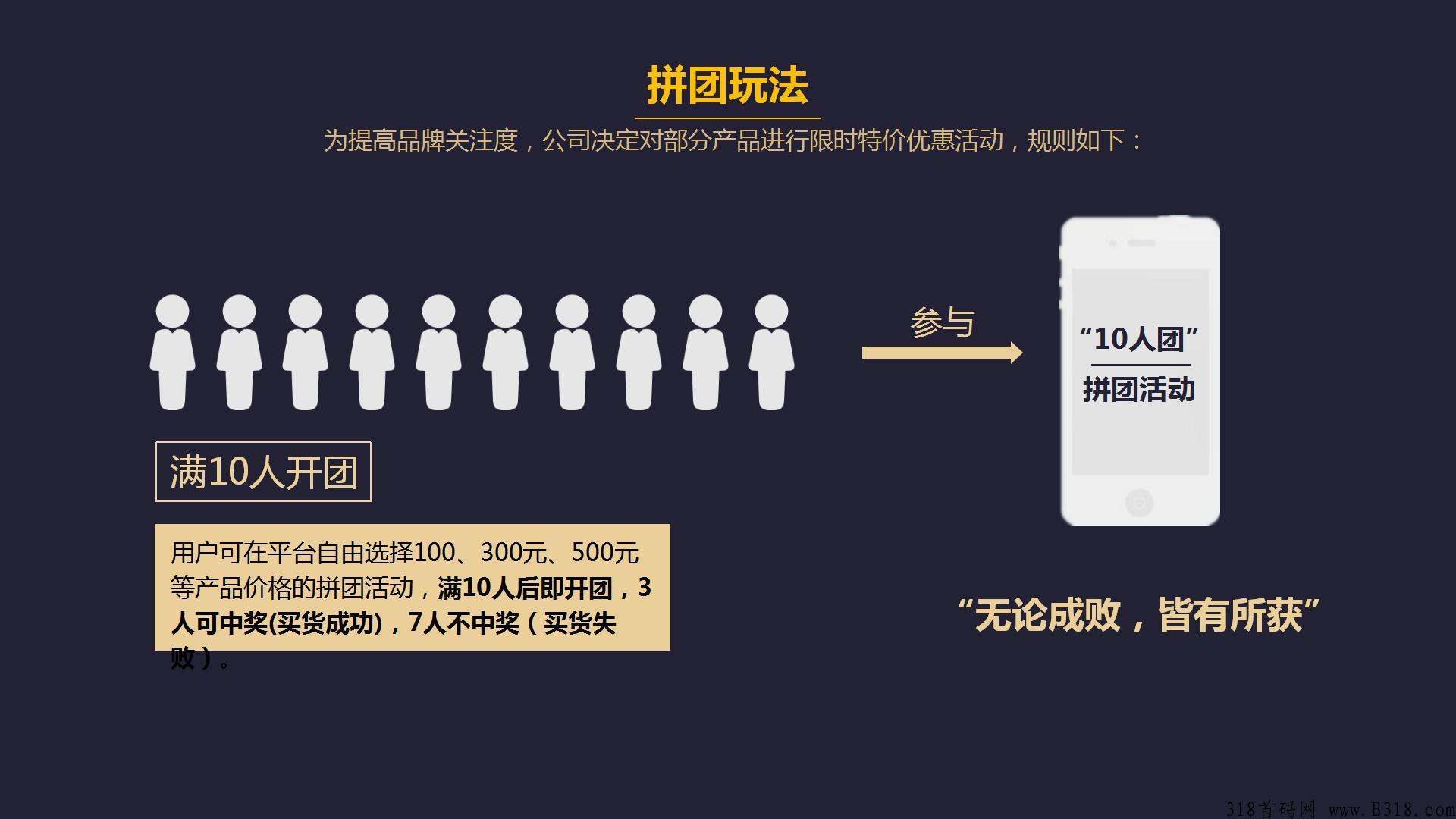 全民拼购购物基金返利玩法，社交电商裂变引流模式热门项目首码