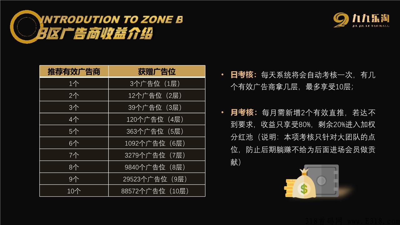 九九乐淘广告联盟，B区收益讲解