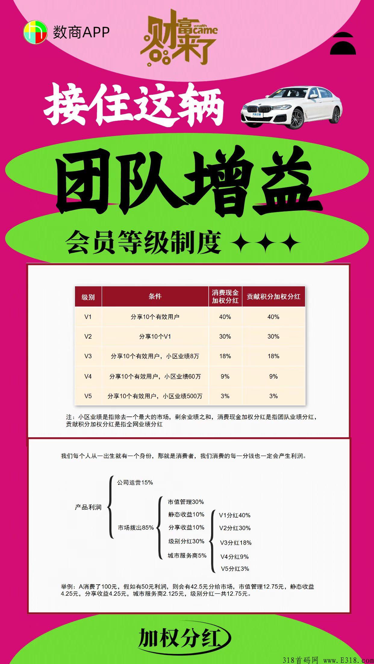 数商APP全网预热排线高扶持招募首码团队