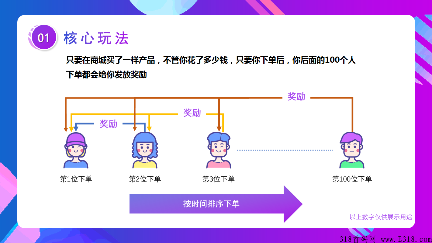 消费盲返返利模式玩法，大公排一笔订单百笔管道收益热门项目首码