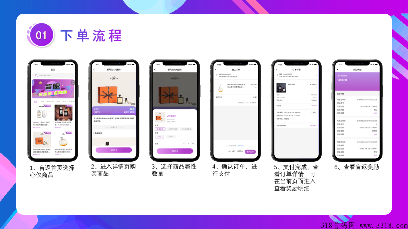 消费盲返返利模式玩法，大公排一笔订单百笔管道收益热门项目首码