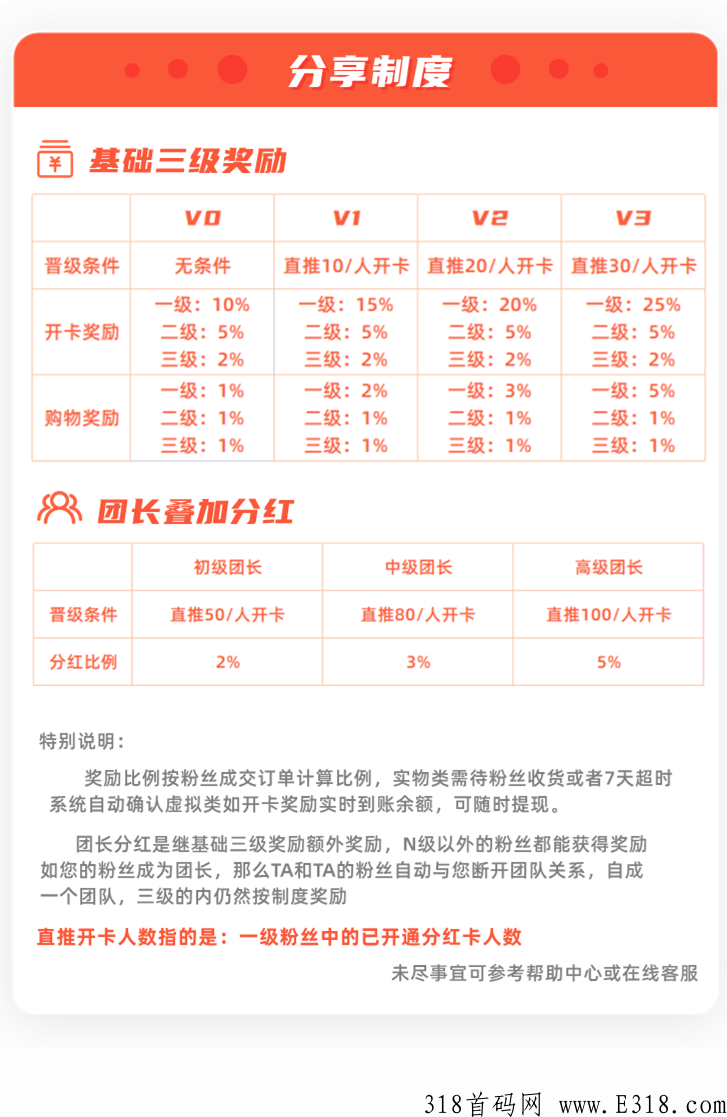 首码上线，推广暴力
