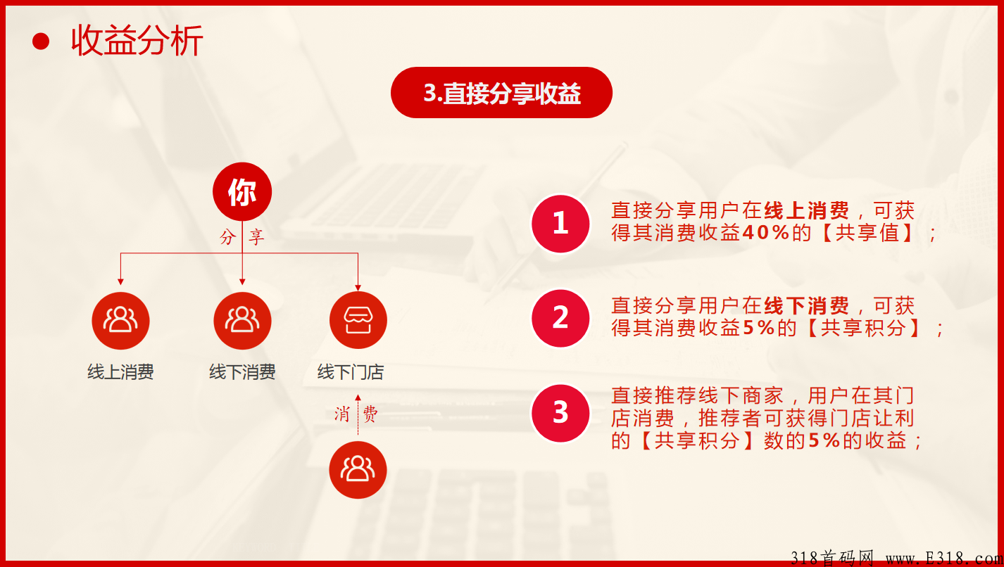 共享购绿色生态积分返利玩法，消费增值模式商城项目首码