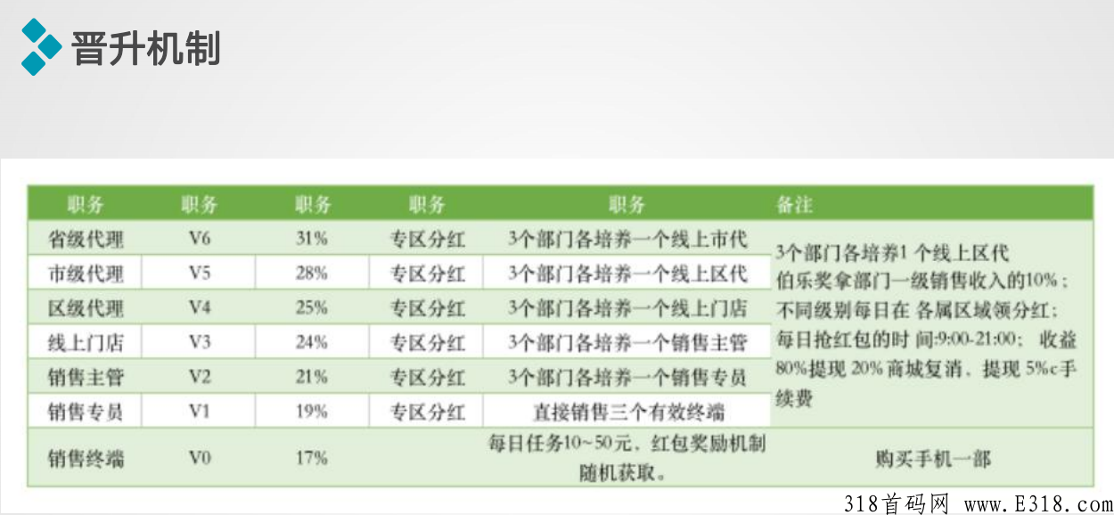 大迈手机，首码零风险，玩转5G智能手机全网通，拉新506/台，晋级躺赚