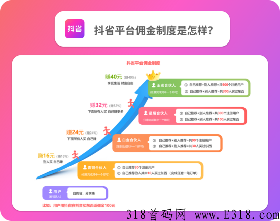 2023年抖客，抖省值得入局吗？