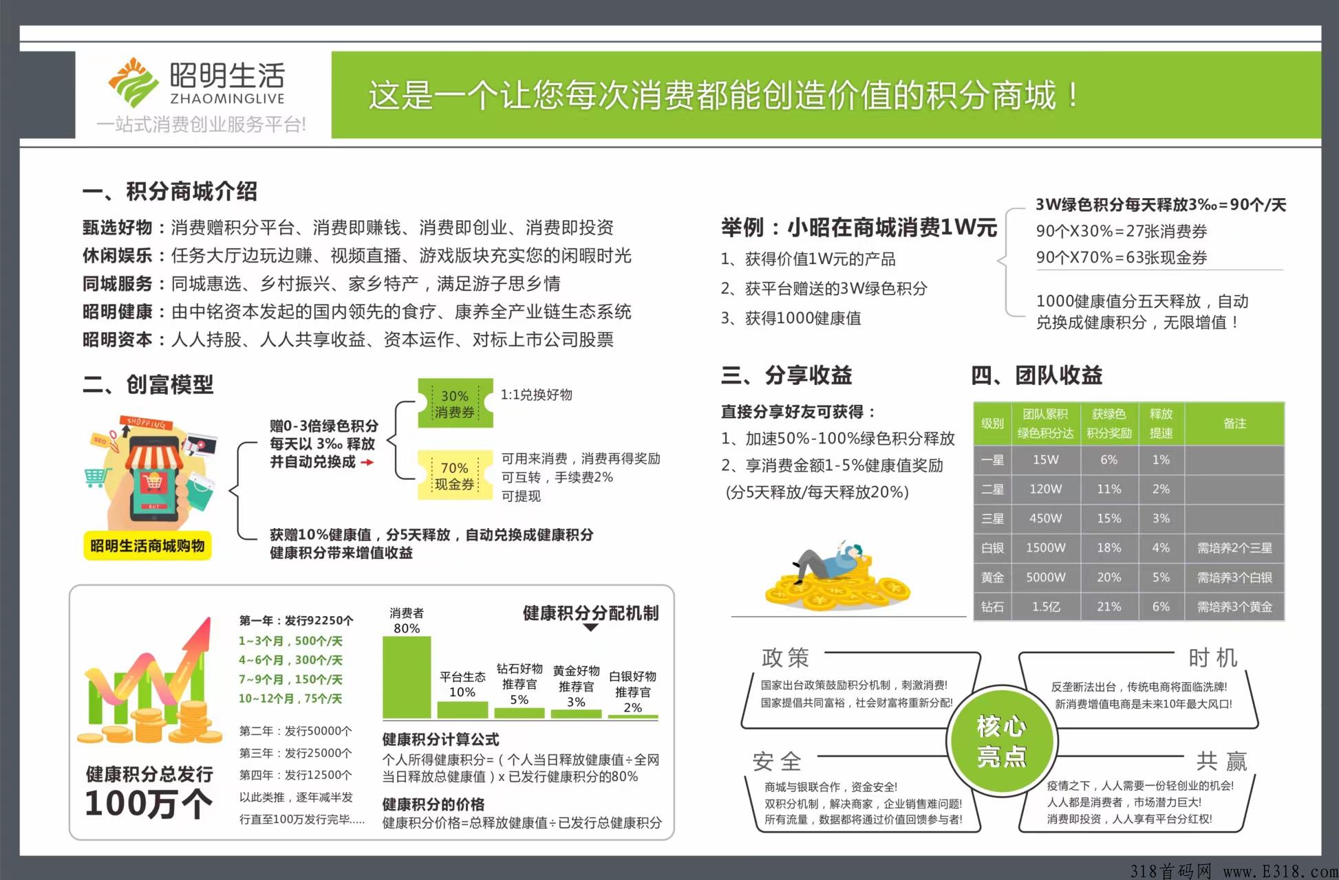首码昭明生活，免费注册送奖励
