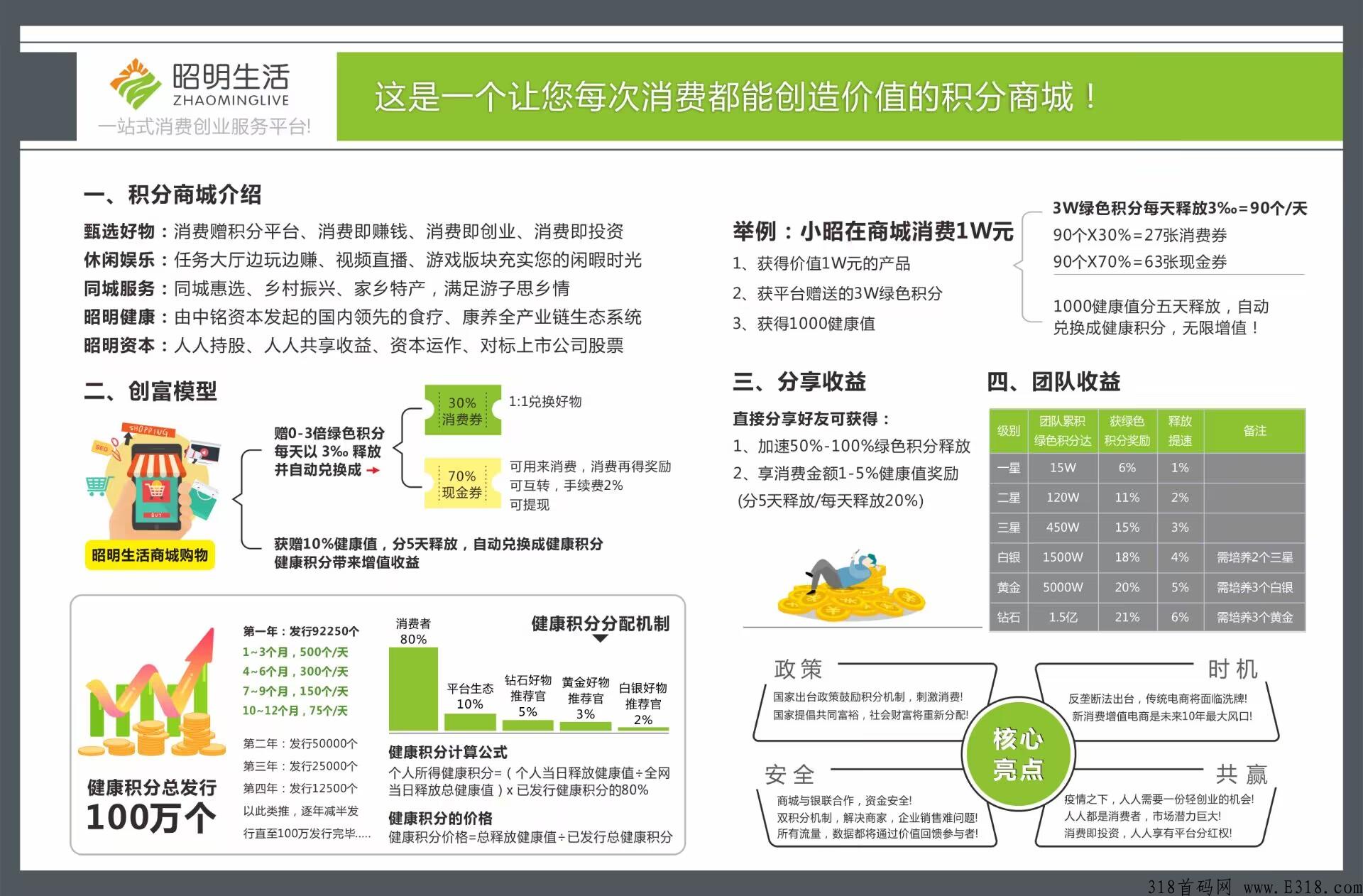 昭明生活好平台当属