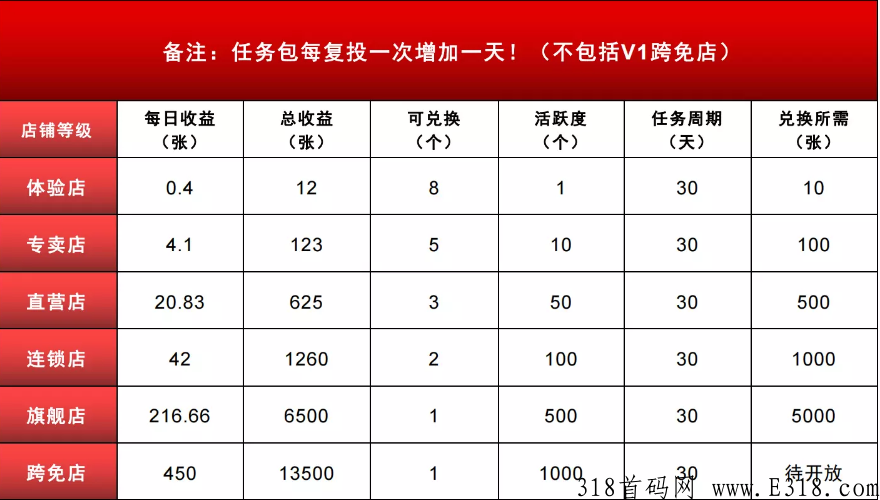 跨免严选，扶持代3，兜底3星，跨年卷轴